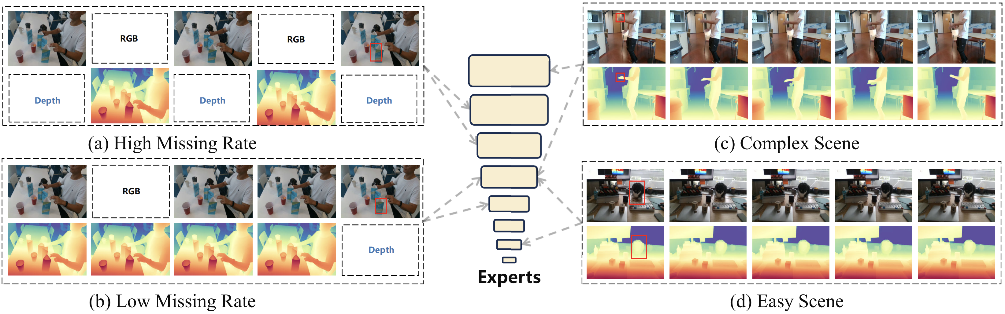 What You Have is What You Track: Adaptive and Robust Multimodal Tracking