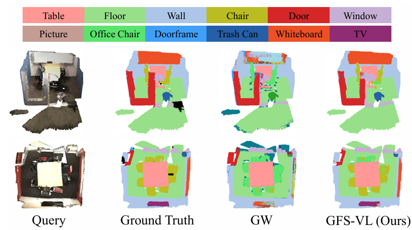 Generalized Few-shot 3D Point Cloud Segmentation with Vision-Language Model