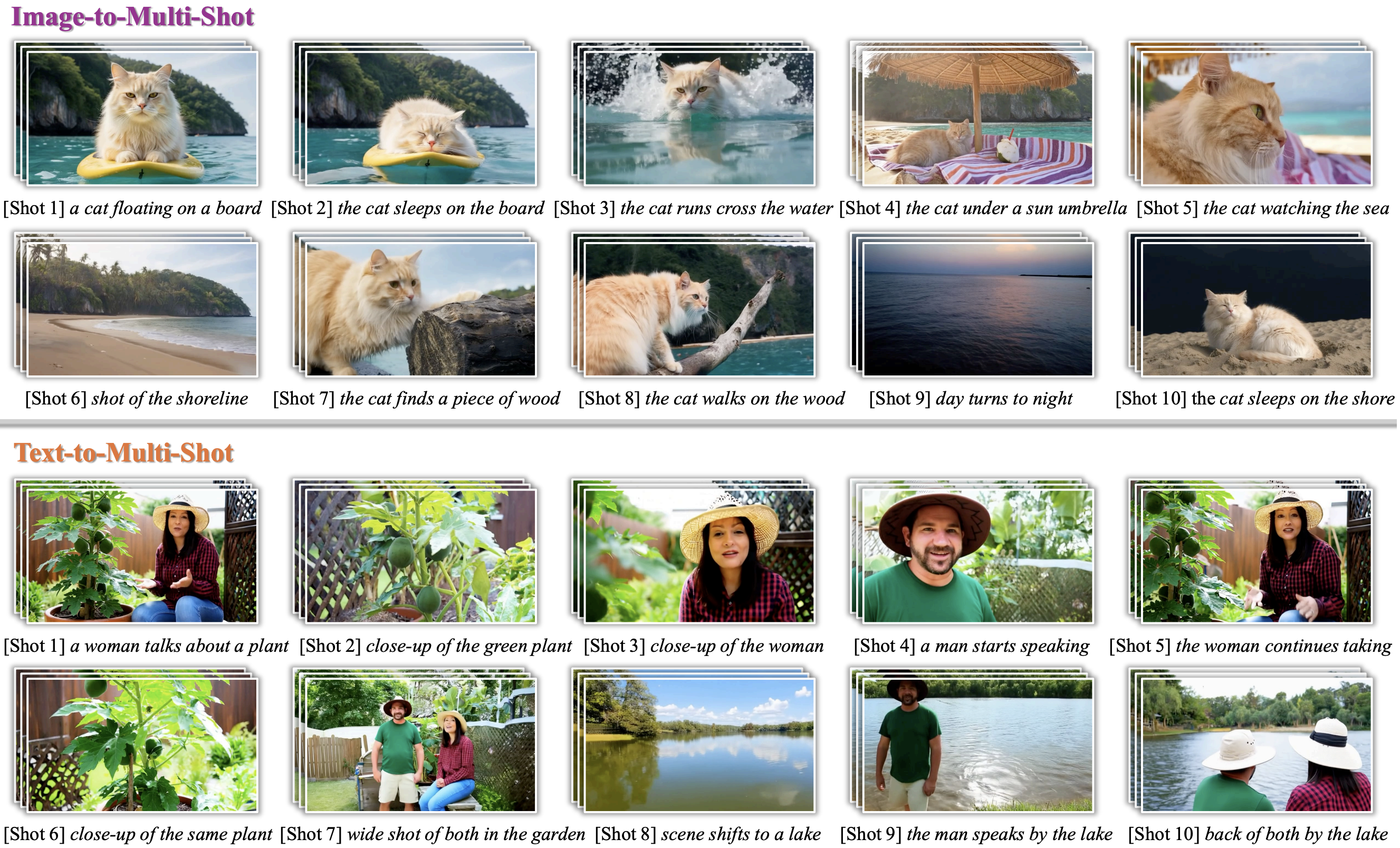 OneStory: Coherent Multi-Shot Video Generation with Adaptive Memory