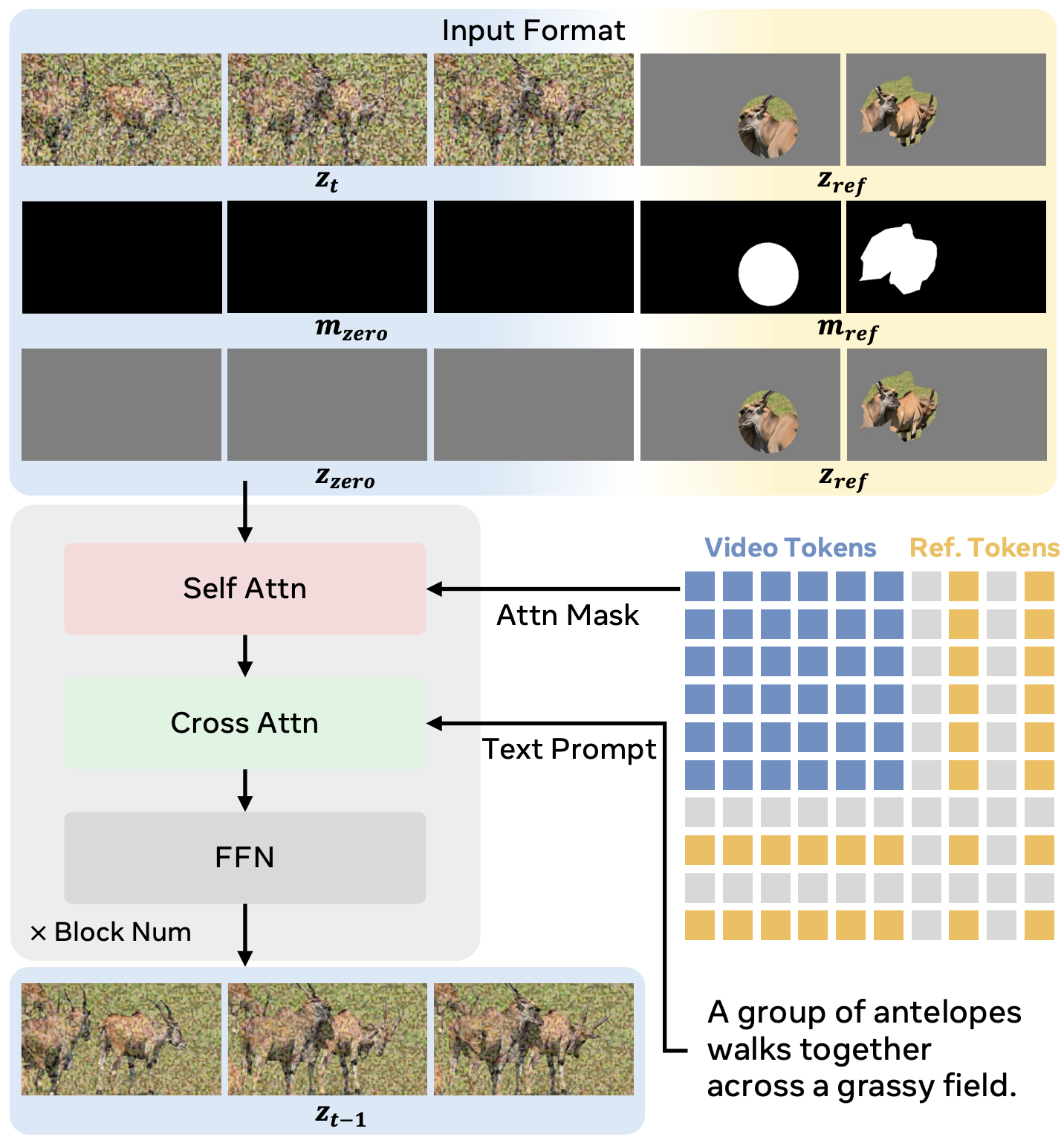 Scaling Zero-Shot Reference-to-Video Generation