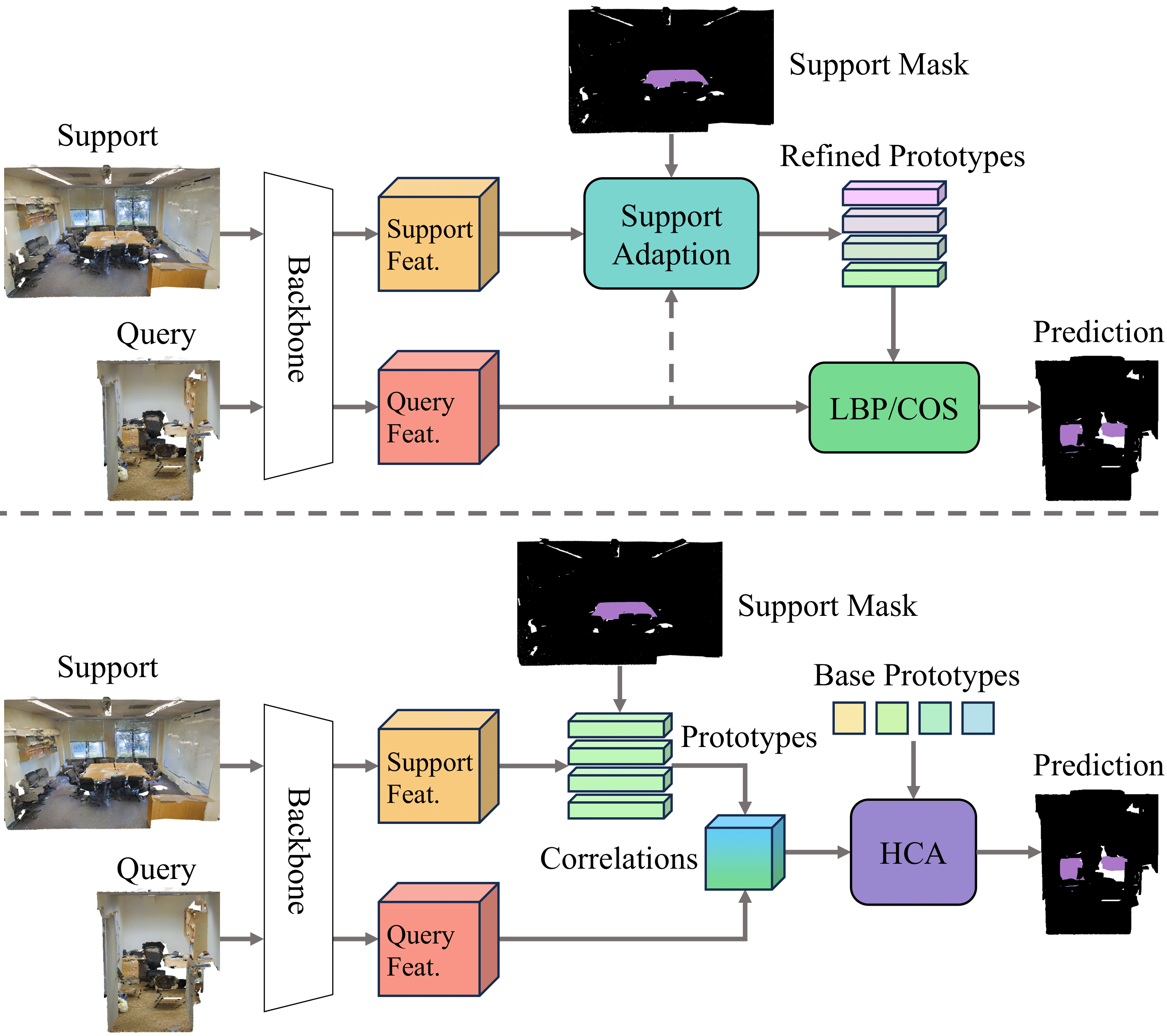Rethinking Few-shot 3D Point Cloud Semantic Segmentation