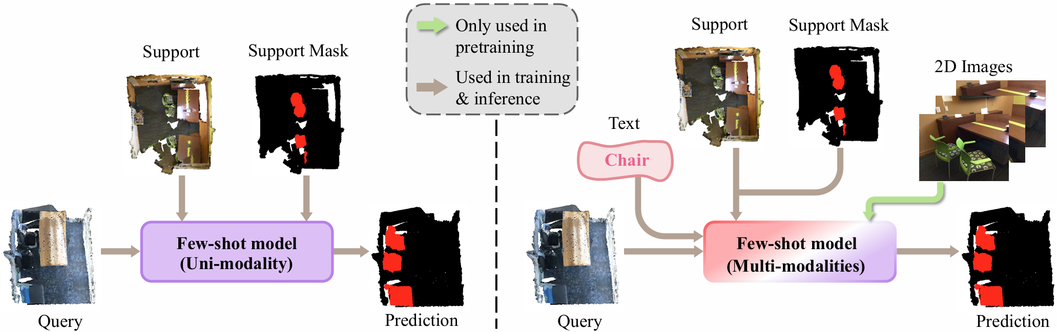 Multimodality Helps Few-shot 3D Point Cloud Semantic Segmentation