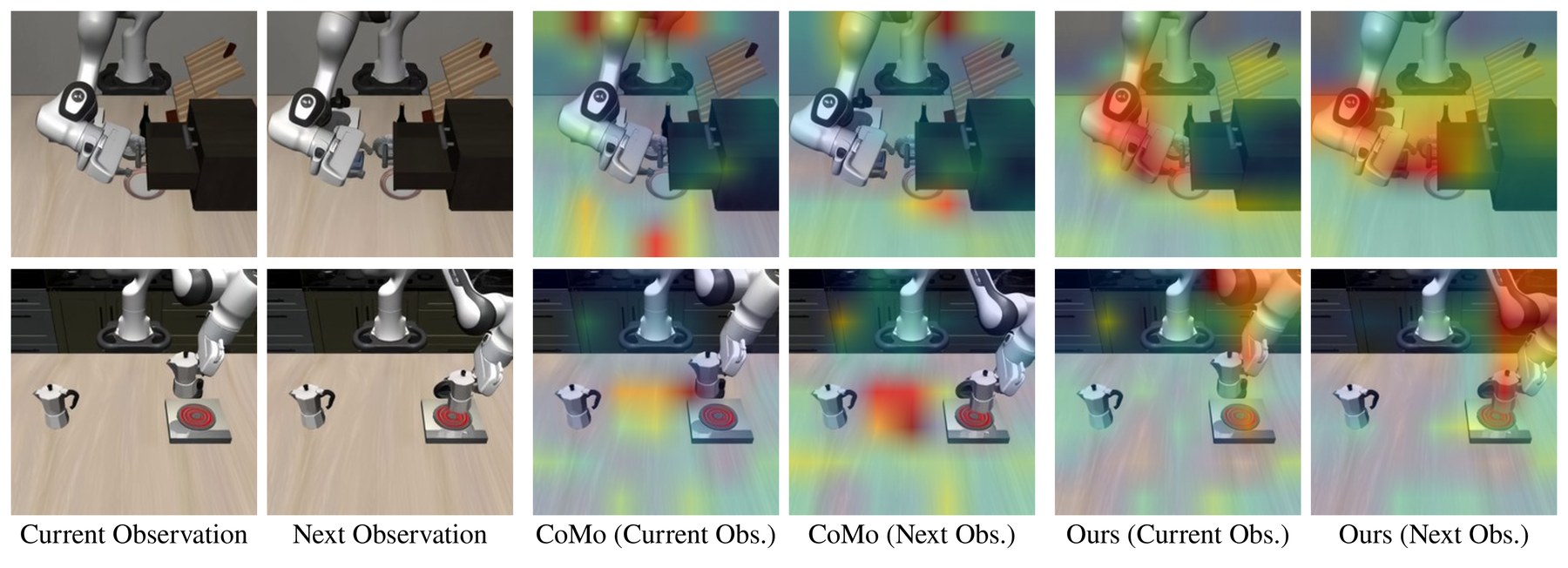 Action-DiT attention concentrates on the gripper and manipulated objects.